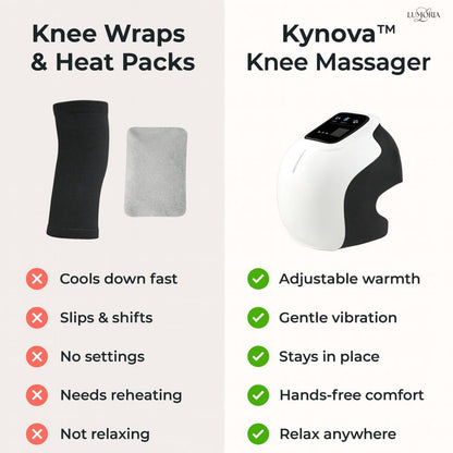 Comparison chart of knee wraps, heat packs, and Kynova knee massager with their respective features.
